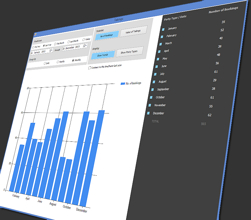 Monitor the progress of your play centre business