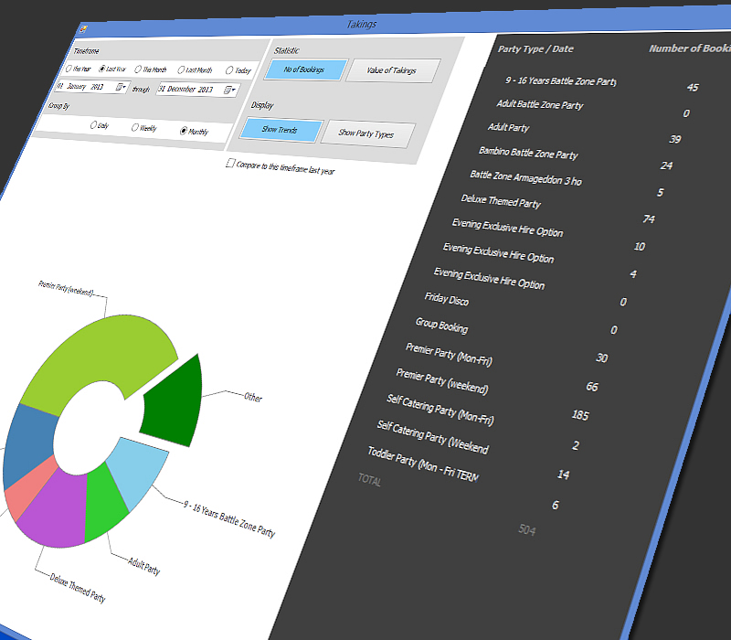 You can also analyse bookings by party type